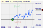 Friday Gold Rush Investui.