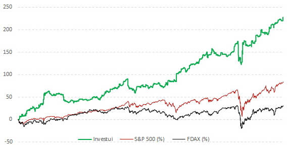 Dieser Chart zeigt 2015-2020.