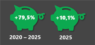 Investui net return January 2025.